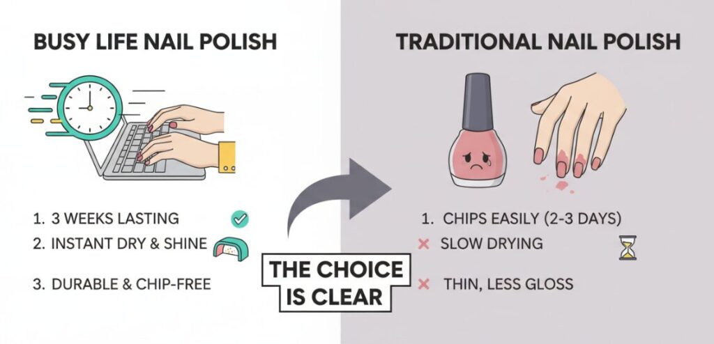 مزايا طلاء الأظافر الهلامي